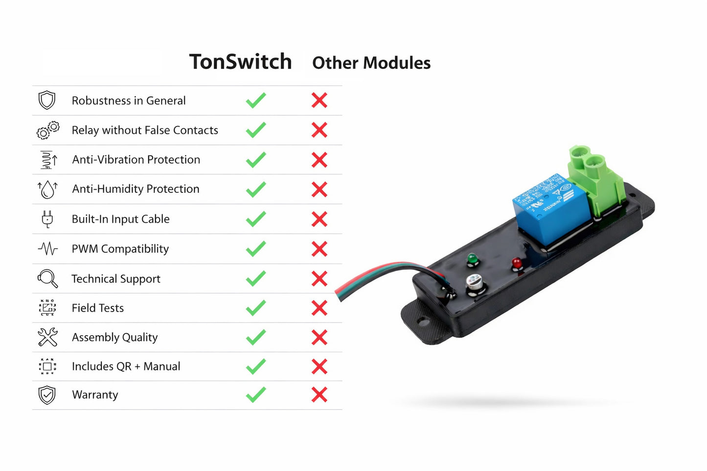 TonSwitch - PWM to ON/OFF Interface